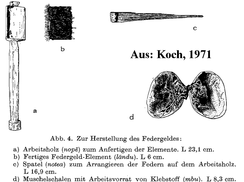 PGS 43,2 (2022) Tafel 25 Abb. 3: Werkzeuge zur Herstellung des Federgeldes (aus Koch, 1971)